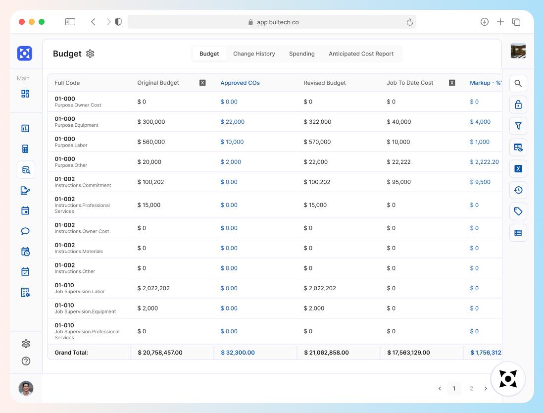 Budgets, ACRs & Market Cost Insights